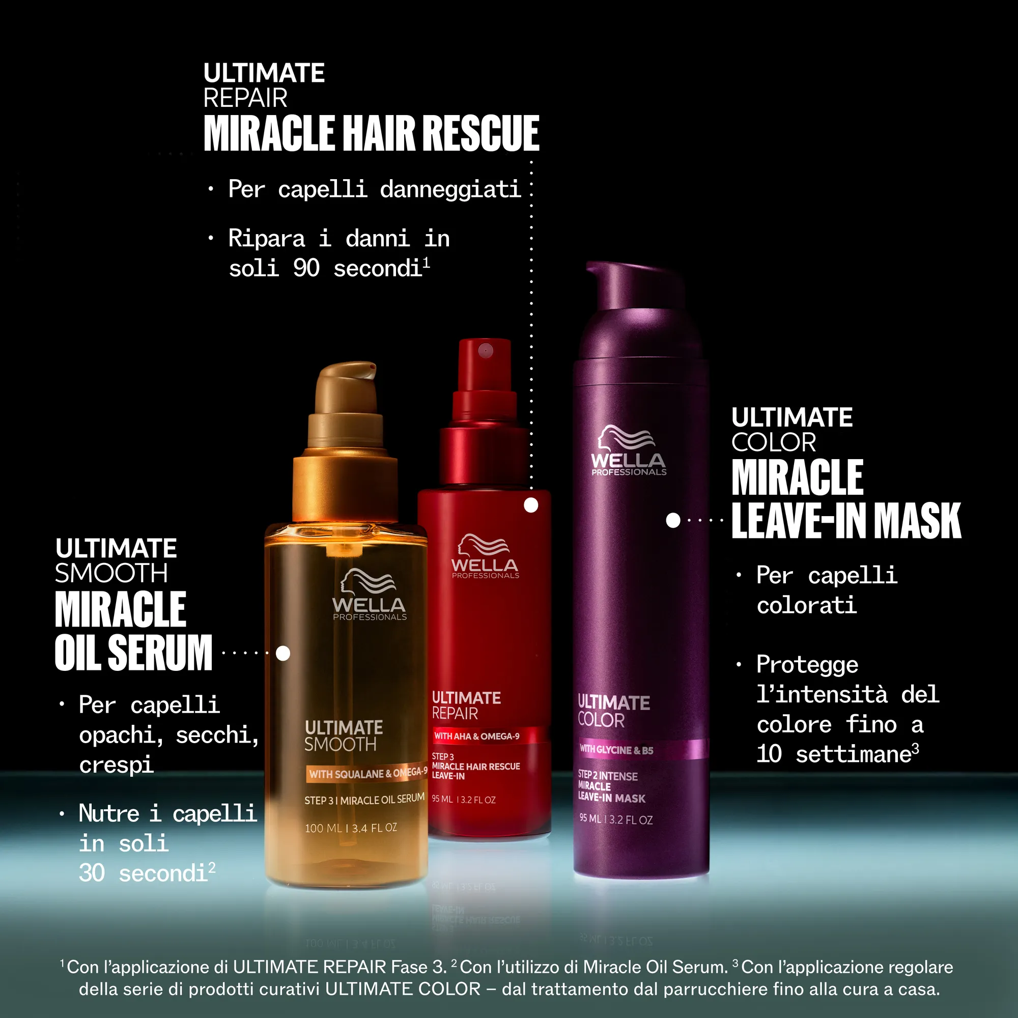 Wella Ultimate Color Sulfatreies Shampoo