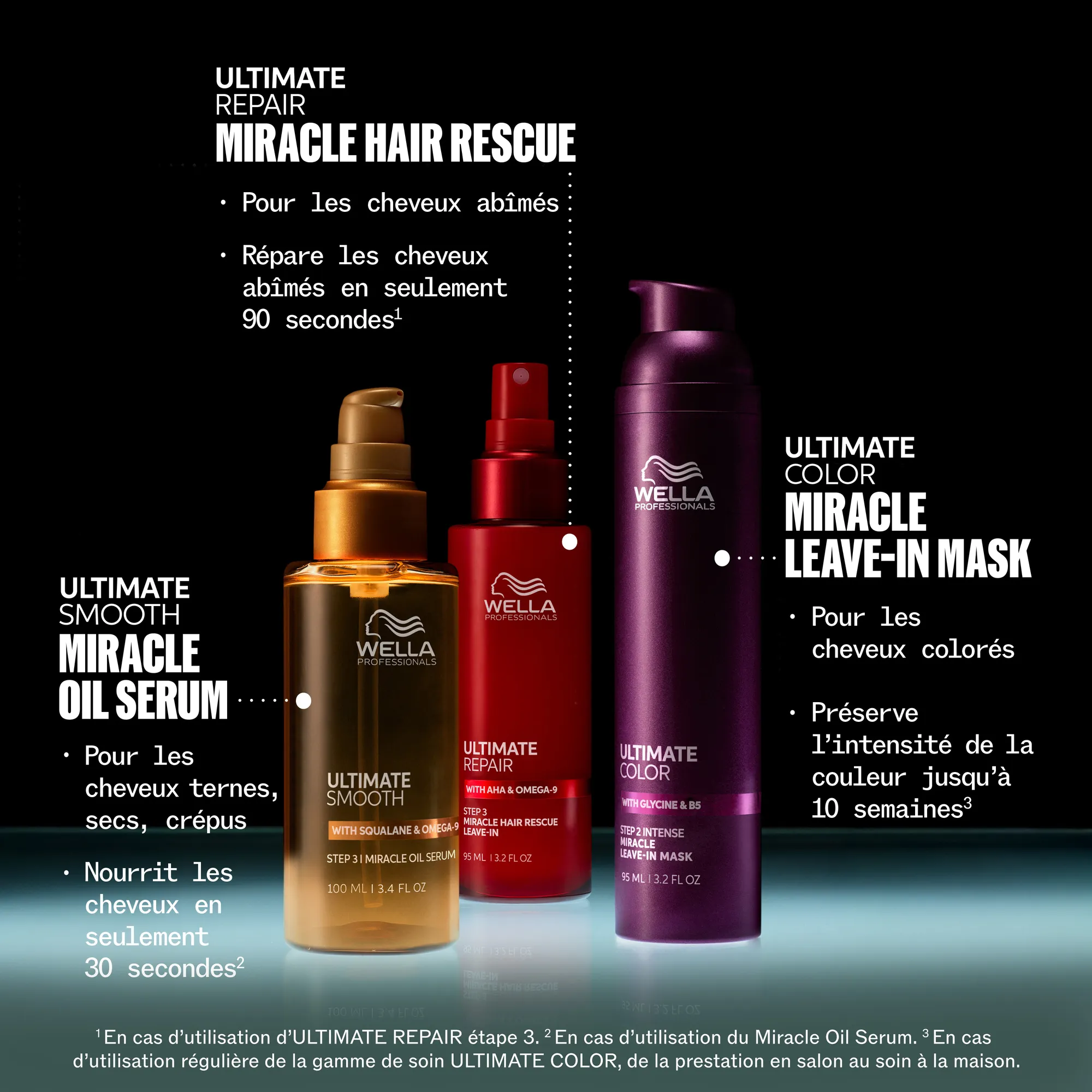 Wella Ultimate Color Sulfatreies Shampoo