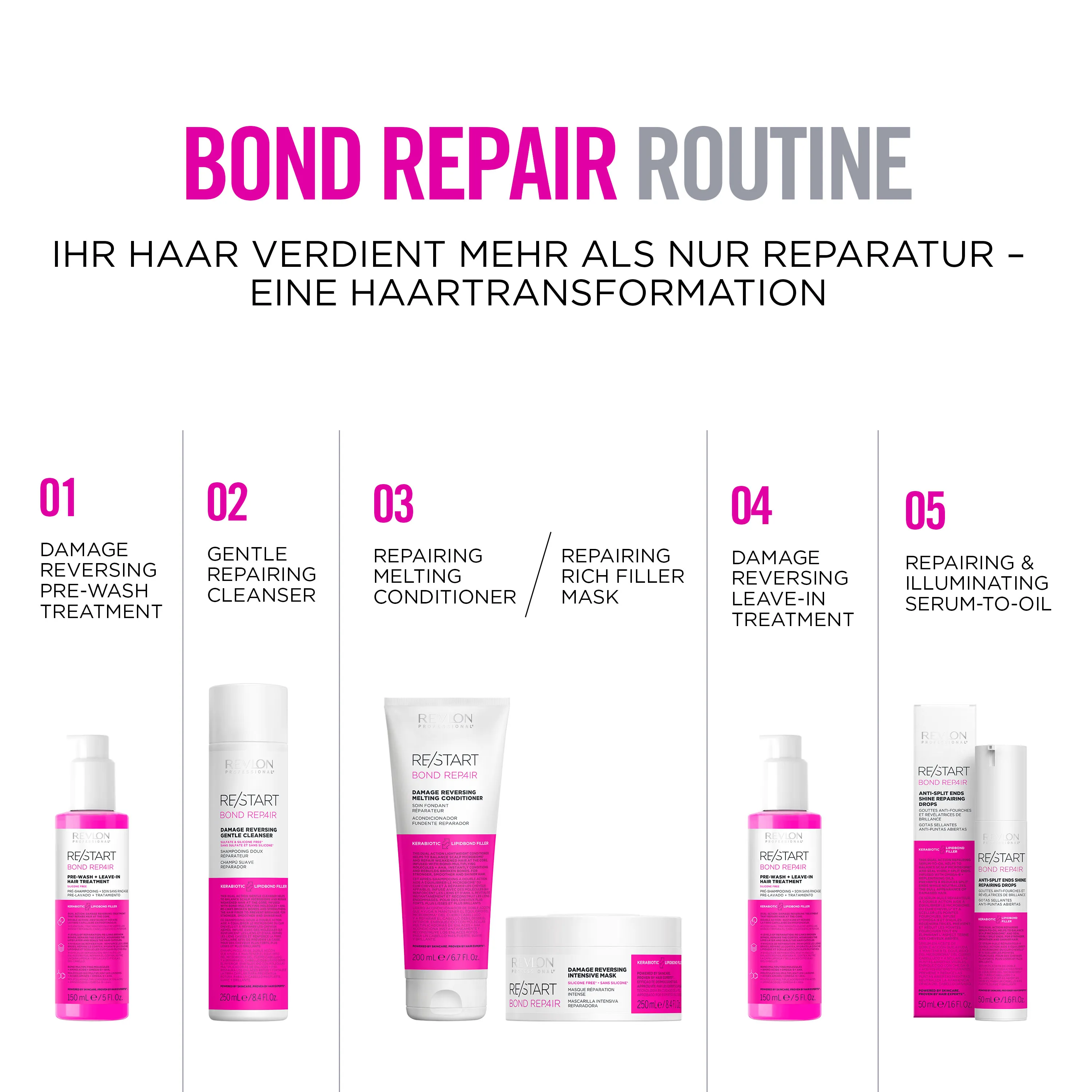 Revlon Professional Re/Start BOND REPAIR Damage Reversing Intensive Mask