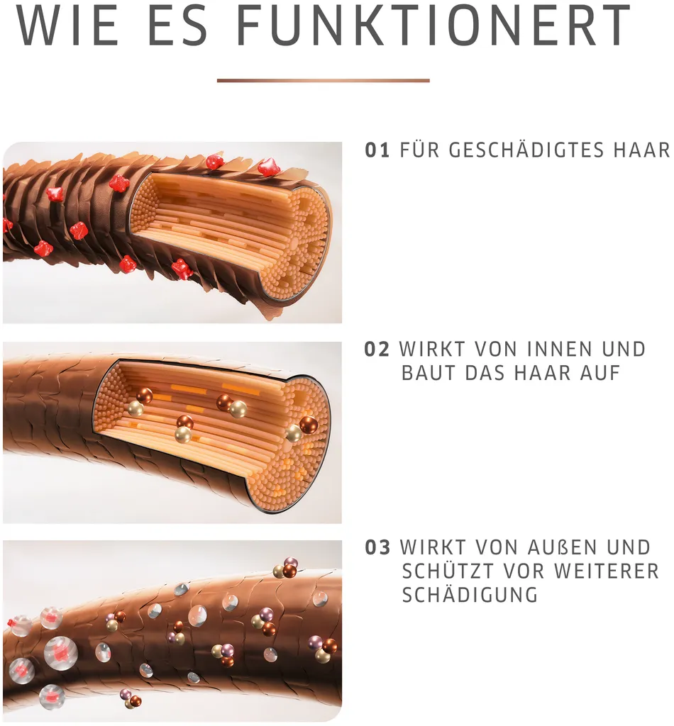 Wella Fusion Maske