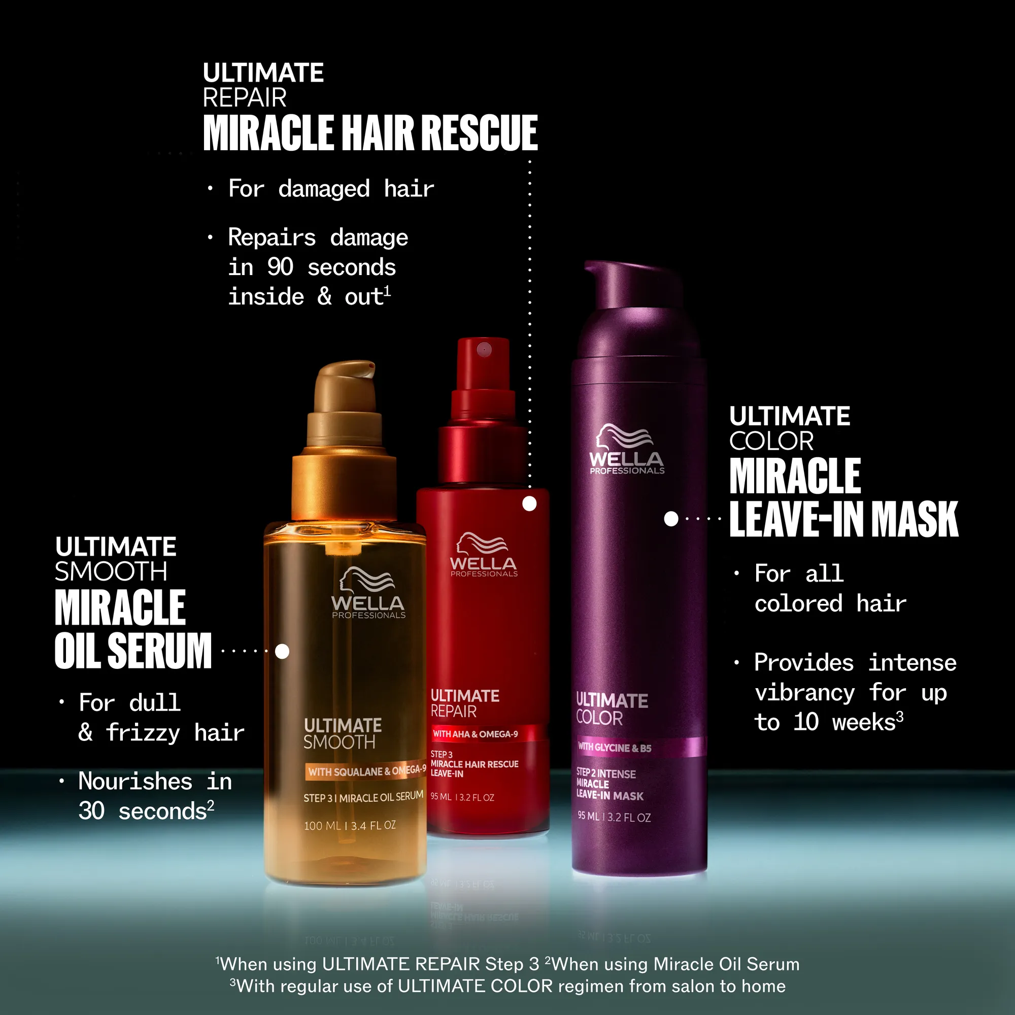 Wella Ultimate Color Sulfatreies Shampoo